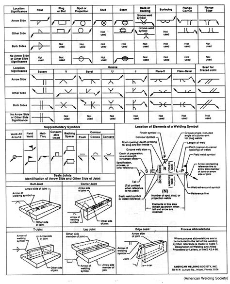 weld callouts for sheet metal|blueprint welding symbols chart.